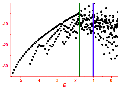 Strength function log
